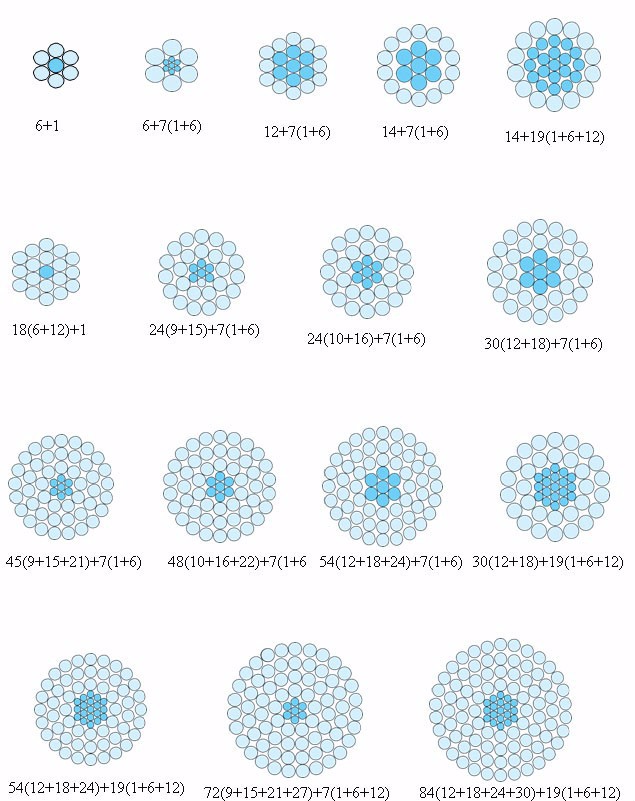 Durchmesser Aac Ant Acsr Drake All Aluminium Leiter-11.0mm 6