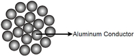 AAC-Tarantel Coreopsis aller Aluminiumleiter Table Size