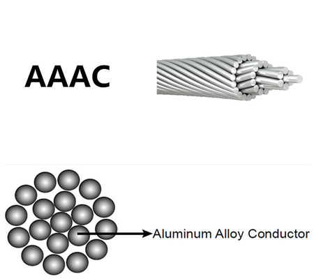 600–1000 V Aluminiumleiter, stahlverstärktes Kabel für Stromverteilungsleitungen