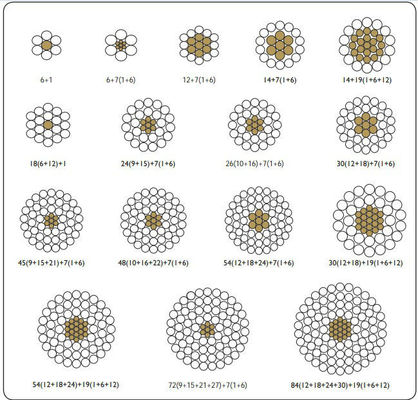 ASTM B524 Aluminium-Leiterstahl verstärkt